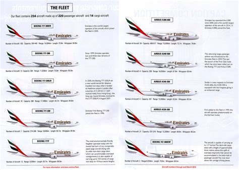 emirates airlines fleet list